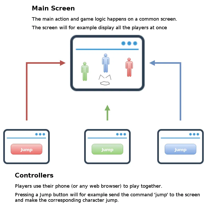 Jammer use case